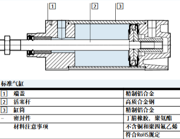 德国费斯托FESTO标准气缸与上海威斯特传感器仪表气动元件 工业自动化核心组件的完美融合
